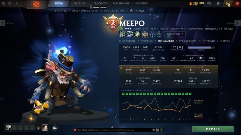 @MeepoHa3ap DegyIIIka Meepo player +13k game DegyIIIka Meepо 33k match