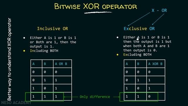 Bitwise Operators in C (Part 4)