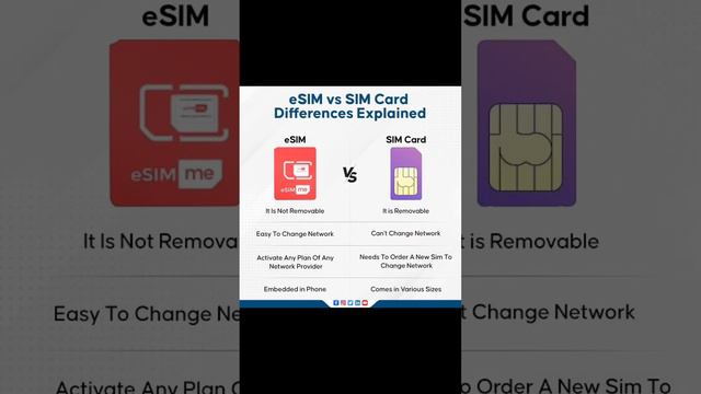 eSIM vs SIM Card Differences Explained #4