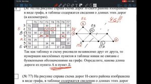 Разбор задачи №1 ЕГЭ по информатике - Сопоставление вершин графа и весовой матрицы