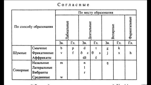 Корнский язык