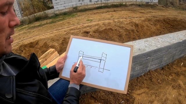 ВИДЫ ФУНДАМЕНТА для Одноэтажного Дома / Полы по грунту / Пустотная плита / Строительство Домов