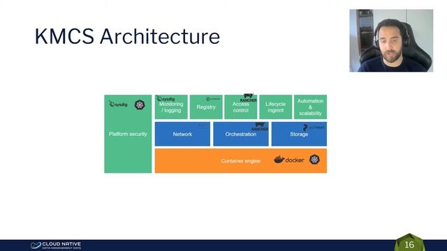 CNDM Day EU 2021: Solving Data Challenges for a Multi-Tenant Kubernetes Platform at KPN смотреть онлайн