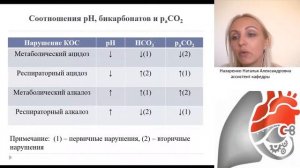 Гомеостаз. Параметры Кос, Определяемые В Клинике. Практические Аспекты Анализа Кос. Назаренко Н.А.