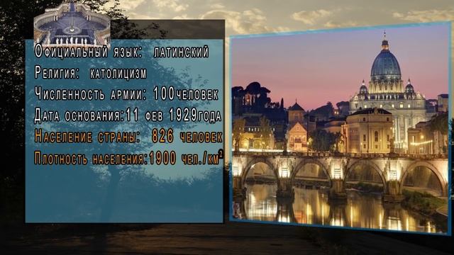 САМЫЕ САМЫЕ маленькие страны мира | Какая самая маленькая в мире страна?