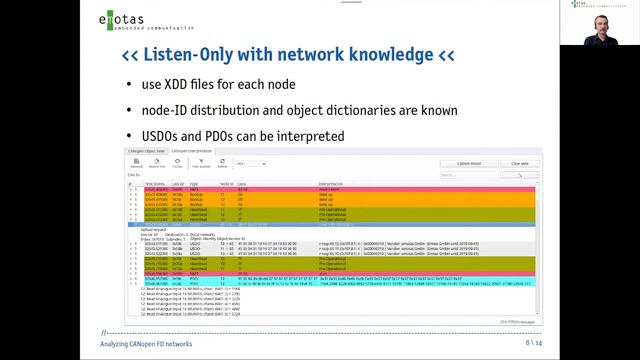 Analyzing CANopen FD networks by Emotas - CANopen FD technology day 2021 смотреть онлайн