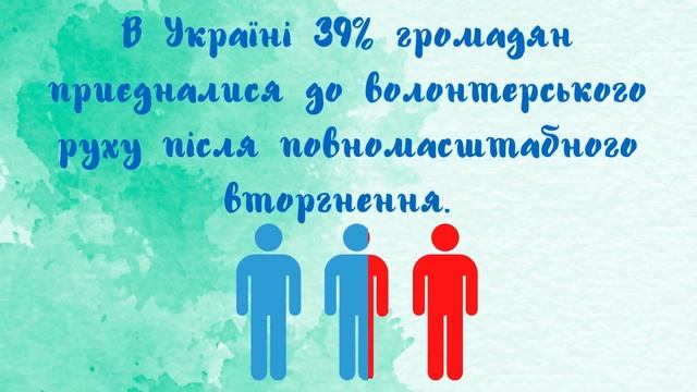 До міжнародного Дня волонтера.  Пізнавальне відео для дітей та дорослих