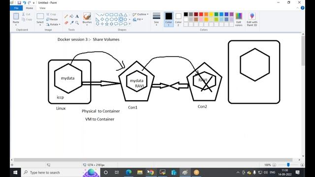 Docker Container Create With Volume | Sharing Volumes | Copy Data From PC To VM and Container смотреть онлайн