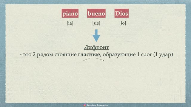 ИСПАНСКАЯ ФОНЕТИКА: ЧАСТЬ 3 / Fonética del español: Parte III.