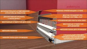 Плинтус INDO 70 Инструкция по установке плинтуса