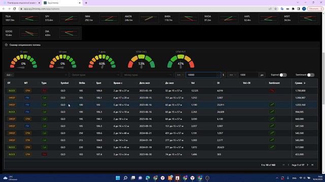 Как ты мог узнать что GLD в пятницу упадет?Нужно следить за сделками крупных игроков в spy2money.co смотреть онлайн