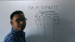 Algorithm for finding GCD of two number