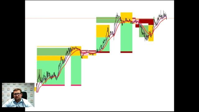 Трейдинг. Принципы построения торговых систем. 13.10.2015 смотреть онлайн