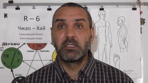 Массаж точки R-6