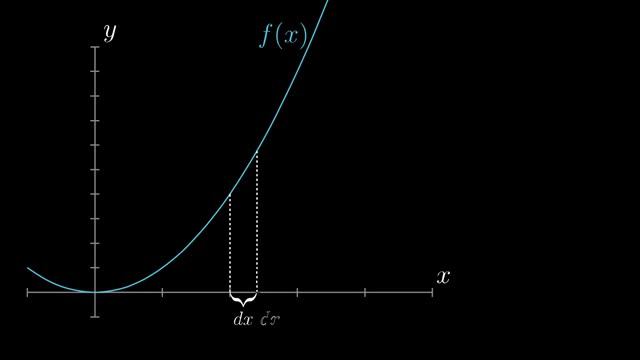 [Calculus _ глава 10] Производные высших порядков (720p)