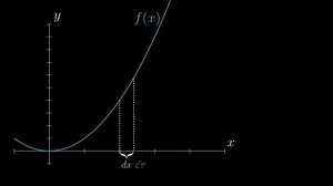 [Calculus _ глава 10] Производные высших порядков (720p)