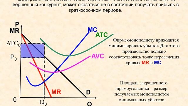 Тема 4 Чистая монополия смотреть онлайн