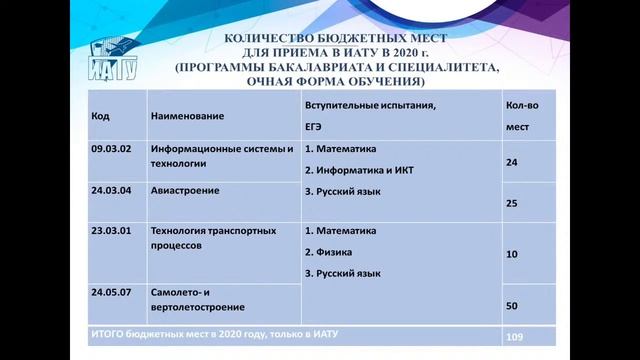 Политех онлайн: О крыльях, которые дарит УлГТУ Российской авиации