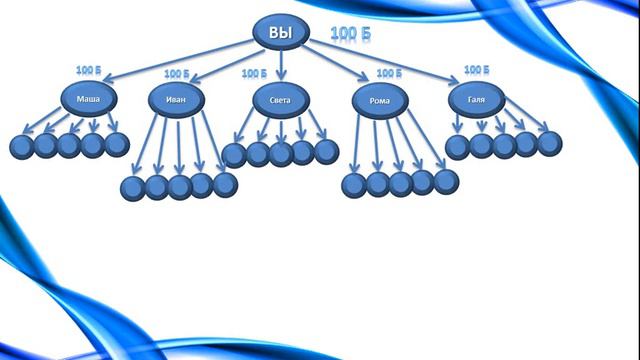 Как выйти на доход более 30 тысяч рублей за месяц_Насонова Татьяна || Biosea