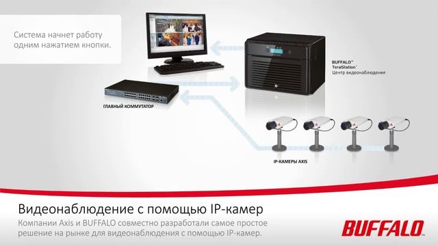 Система видеонаблюдения на базе IP камер смотреть онлайн