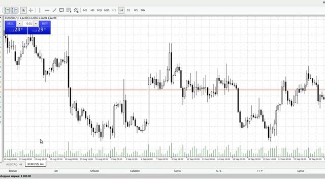 3/11/2016 Начало игры на демо счете с балансом в 1000$ смотреть онлайн