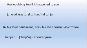 Разбор текста  песни It's my party (Lesley Gore).