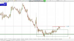 Трейдинг обучение на Форекс