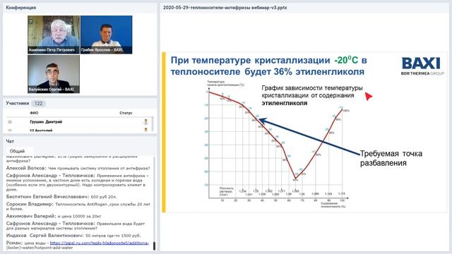 Теплоносители для систем отопления. Запись вебинара BAXI.
