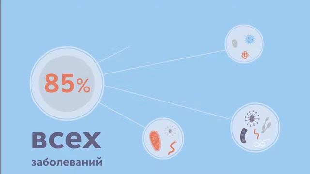 Что если не было бы воды смотреть онлайн