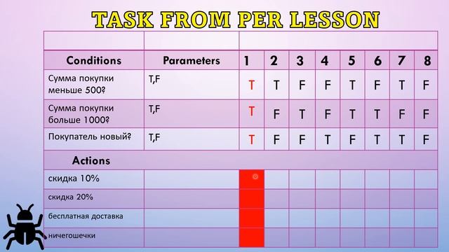 L5. Decision Table Testing | Разбор задачи | Техники тест дизайна смотреть онлайн