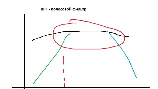 Фильтры усилителей как настроить усилитель