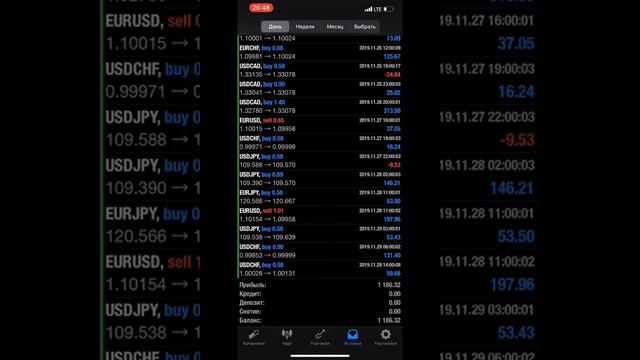 Обзор торговых сделок Sincere Systems, счета открыты на имя Анатолий Задорожнюк. Почему? смотреть онлайн