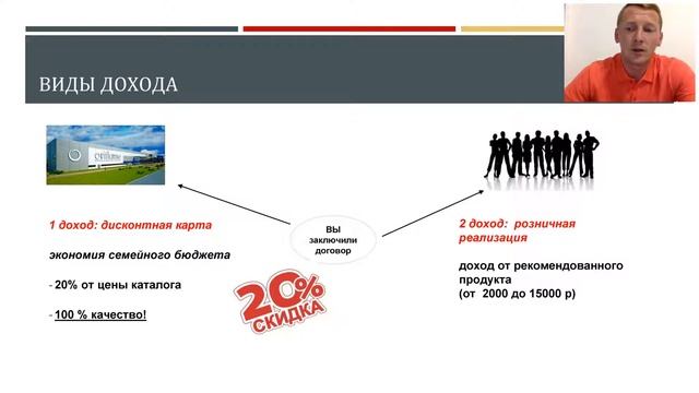 Презентация бизнеса. Сыстеров Алексей смотреть онлайн