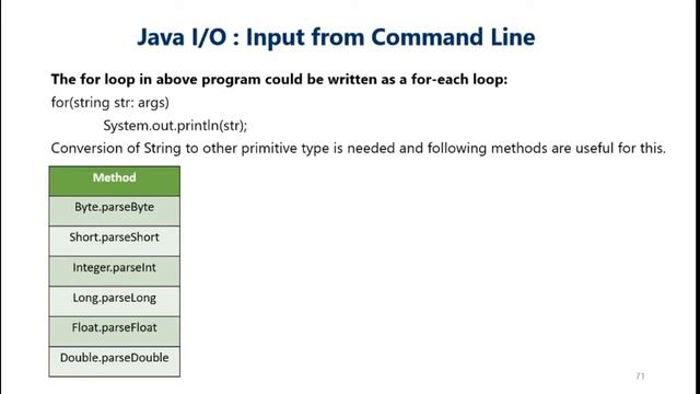 TYBCA (Sci) | Sem - V | BCA 501 : Java Programming | Kirti D. More смотреть онлайн