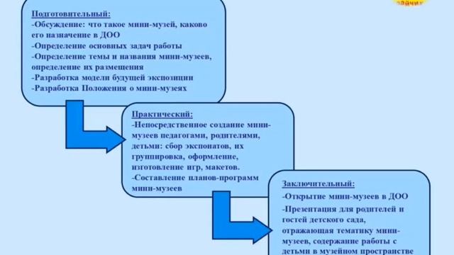 Доклад с презентацией смотреть онлайн