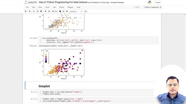 Python Programming Day-21 | Visualization using Seaborn Part-1| Data | Data Science | Data Analytic
