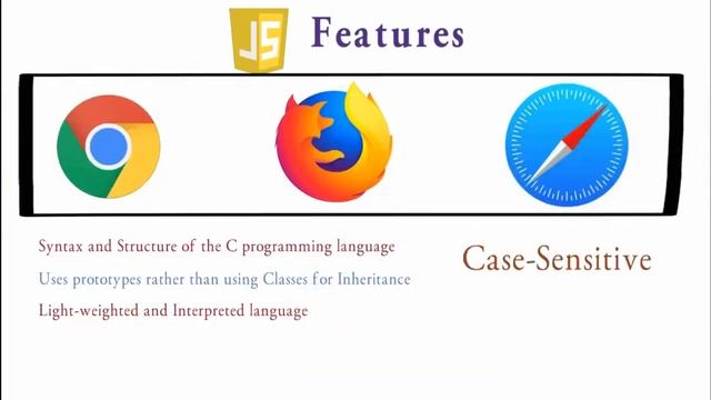 JavaScript | What is JavaScript | Features