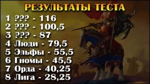 Герои 5 - Самые сильные существа 6 уровня (Гайд)