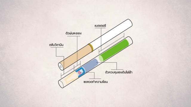คลิป MU [by Mahidol] วิตามินสูบ แค่สูบก็สวย смотреть онлайн