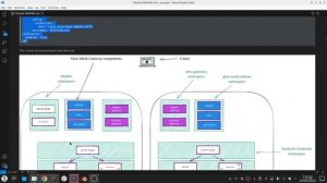 Deploying Gloo Gateway Add-ons | Enhancing Kubernetes Clusters with Advanced Features