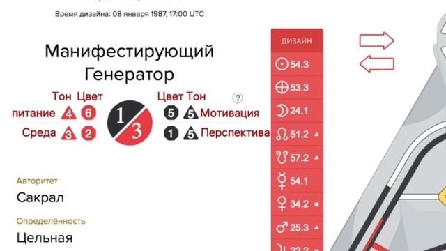 Питание по Дизайну Человека? Диетарные режимы PHS Human Design. Даниил Трофимов смотреть онлайн