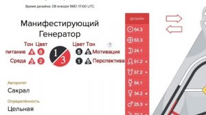 Питание по Дизайну Человека? Диетарные режимы PHS  Human Design.  Даниил Трофимов