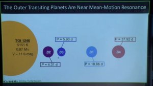 CfA Colloquium April 14, 2022