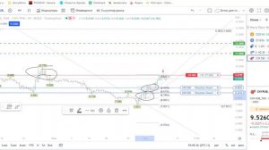 Биток 30 тыс= 50% профита🎯    Эфир 1700=70% профита🎯       Юань/Рубль 10= 25% профита🎯