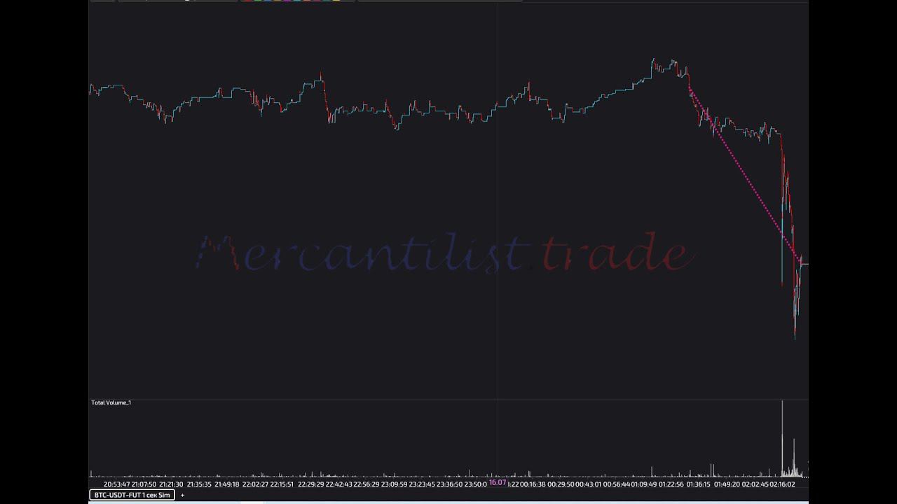 Трейдинг  Сделки, результаты трейдеров Mercantilist Trade (4)