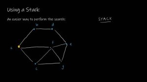 Discrete Math II - 11.4.1 Spanning Trees - Depth-First Search