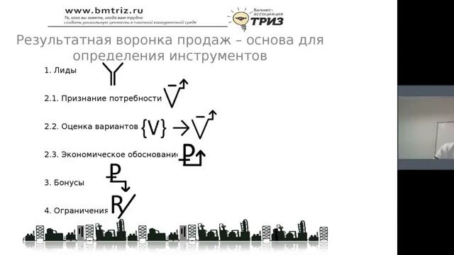 Воронки продаж на рынке В2В, Антон Кожемяко , OpenPlatforma ru