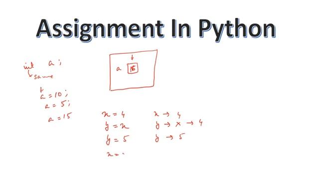 Assignment in Python | Assignment of data type in python | Assignment operator