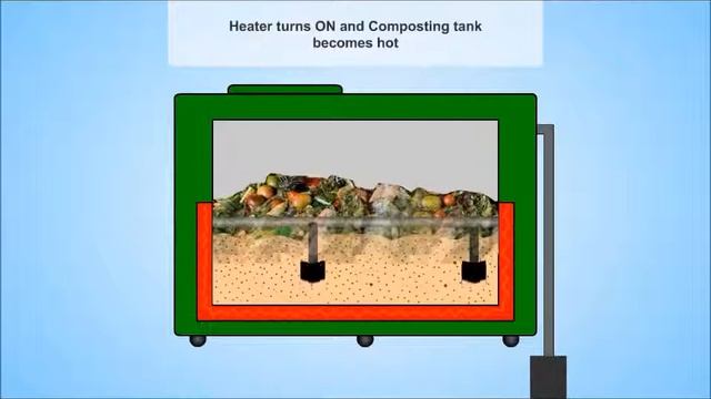 Waste to COmpost within 24 Hours By "Urban Solution" "SCHNELL KOMPOSTER" смотреть онлайн