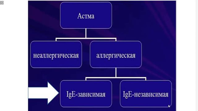 Бронхиальная астма у детей  Как дети становятся астматиками  ?  Часть 1